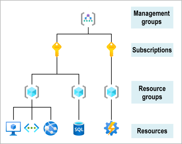 How To Create Azure Web App | Ciemasen